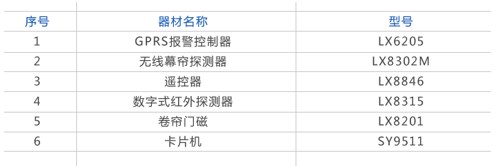 視頻聯動報警升級解決方案(圖4)
